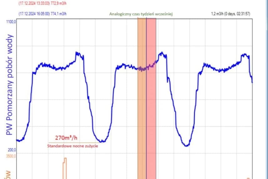 Wiemy o której mieszańcy Szczecina siadają do wigilii Wiemy o której mieszańcy Szczecina siadają do wigilii
