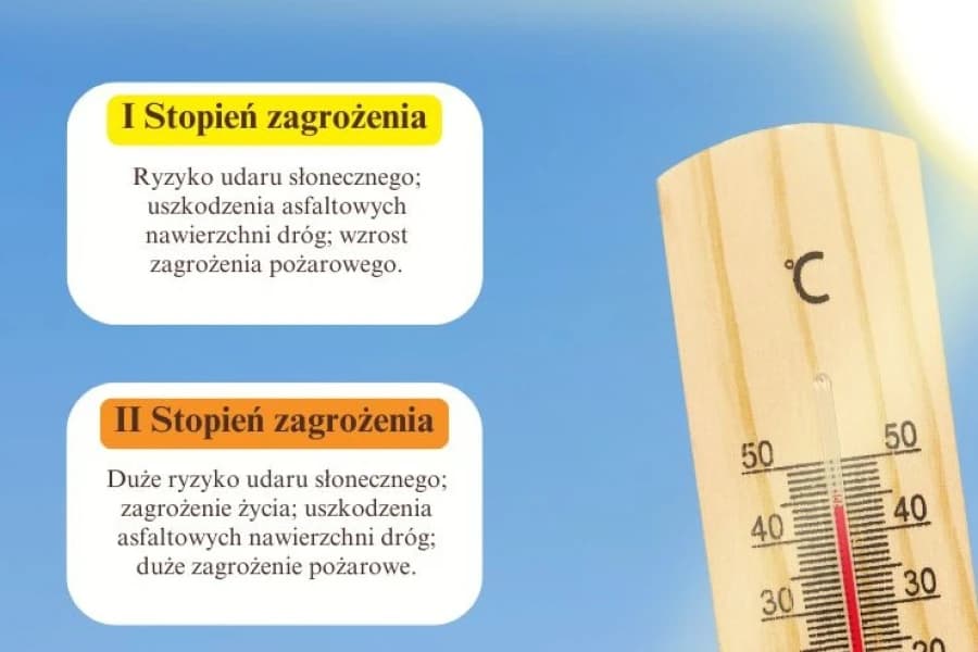 Uwaga na upały! IMGW wydało ostrzeżenie drugiego stopnia Grafika ilustracyjna