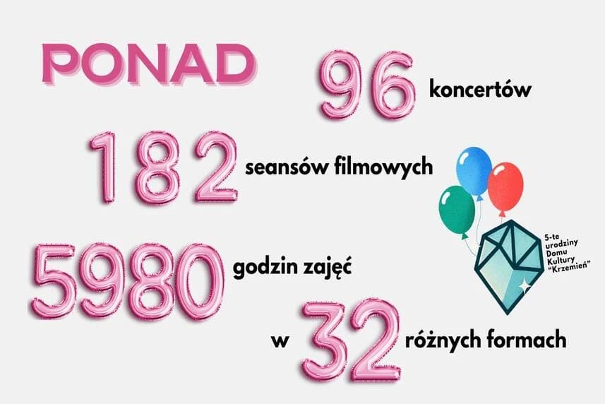 Urodziny “Krzemienia”